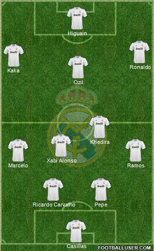 Real Madrid C.F. Formation 2011