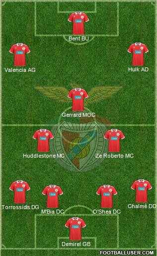 Sport Lisboa e Benfica - SAD Formation 2011
