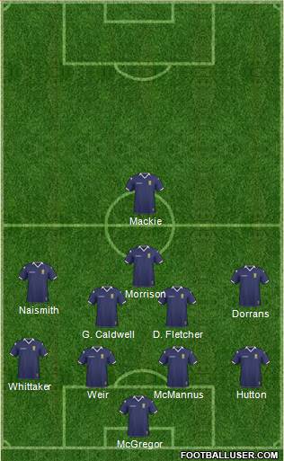 Scotland 4-5-1 football formation