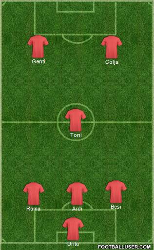 Football Manager Team Formation 2011