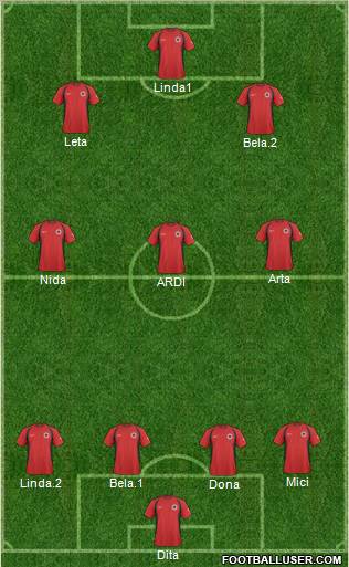 Albania Formation 2011