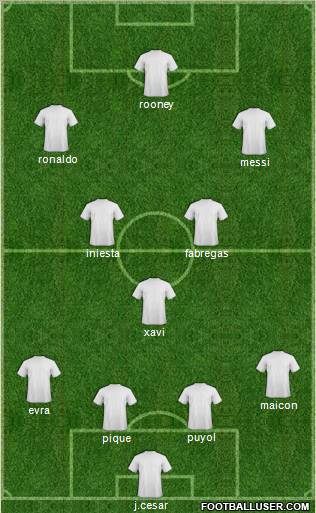 Dream Team Formation 2011