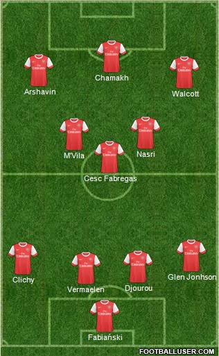 Arsenal Formation 2011