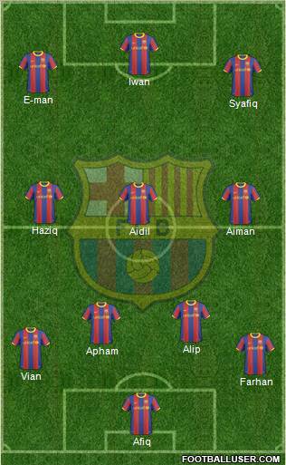 F.C. Barcelona Formation 2011