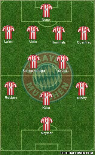 FC Bayern München Formation 2011
