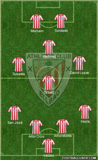 Athletic Club Formation 2011