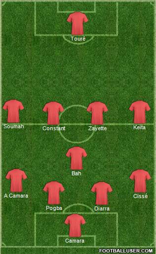 Football Manager Team Formation 2011