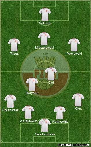 Poland Formation 2011