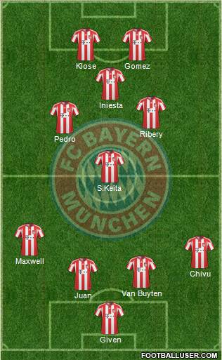 FC Bayern München Formation 2011