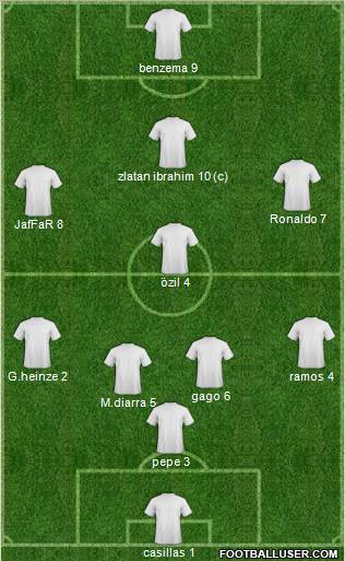 Dream Team Formation 2011