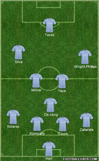 Manchester City Formation 2011