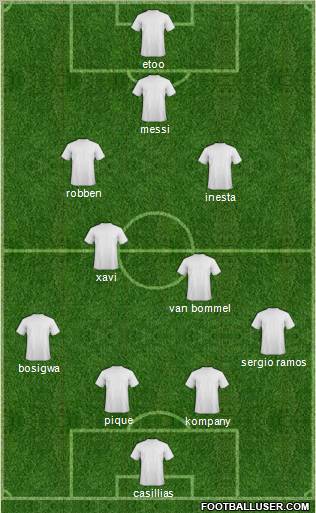 Champions League Team Formation 2011