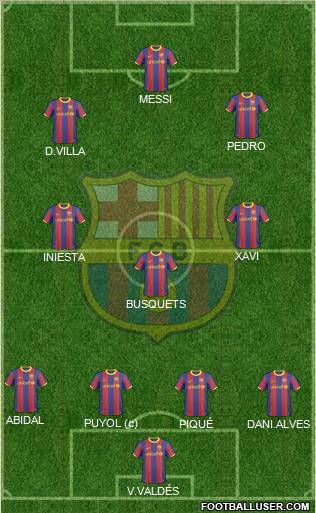 F.C. Barcelona Formation 2011