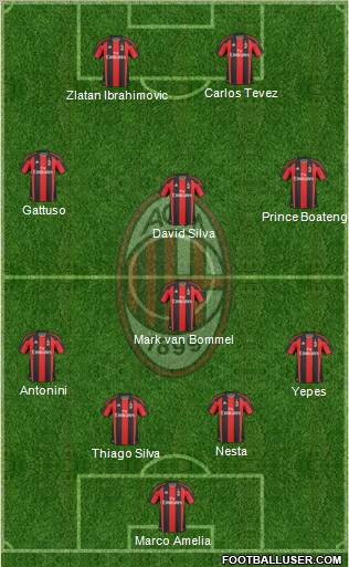 A.C. Milan Formation 2011