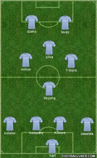 Manchester City Formation 2011