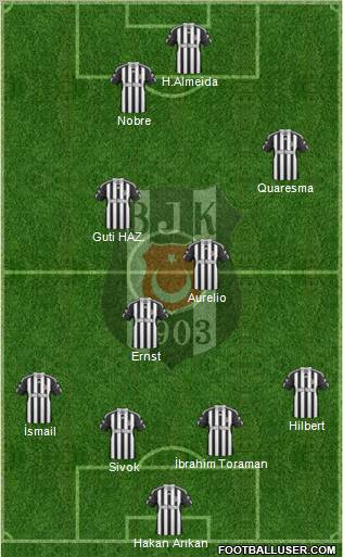Besiktas JK Formation 2011