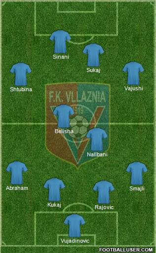 KS Vllaznia Shkodër Formation 2011