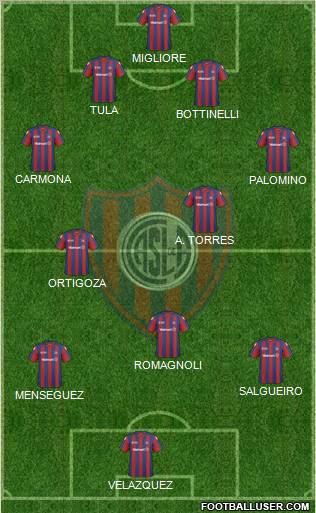 San Lorenzo de Almagro 4-2-1-3 football formation