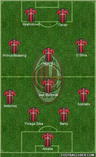 A.C. Milan Formation 2011
