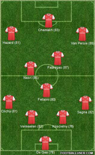 Arsenal Formation 2011