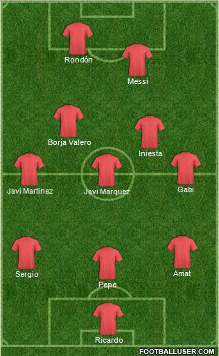 Dream Team Formation 2011