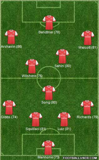 Arsenal Formation 2011