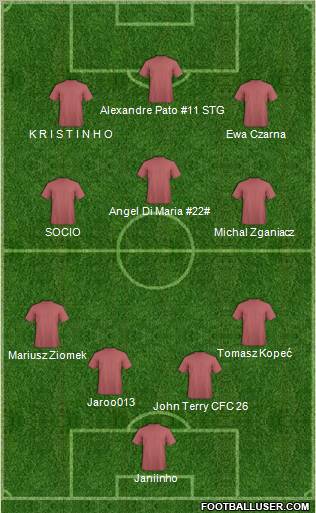 Dream Team Formation 2011