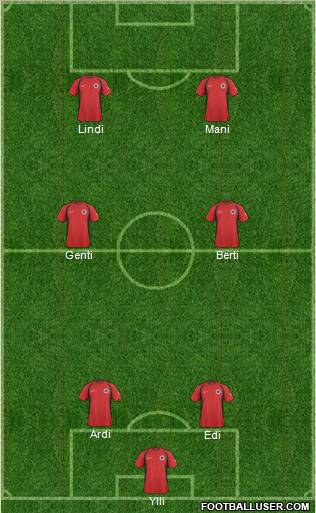 Albania Formation 2011