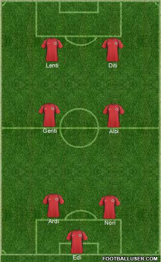 Albania Formation 2011