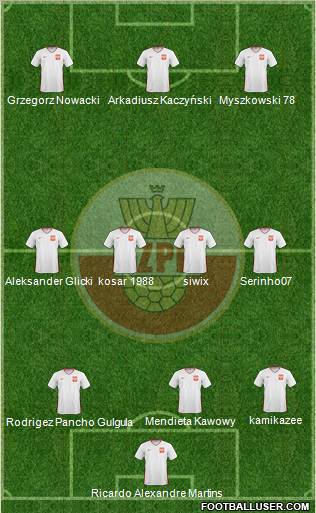 Poland Formation 2011