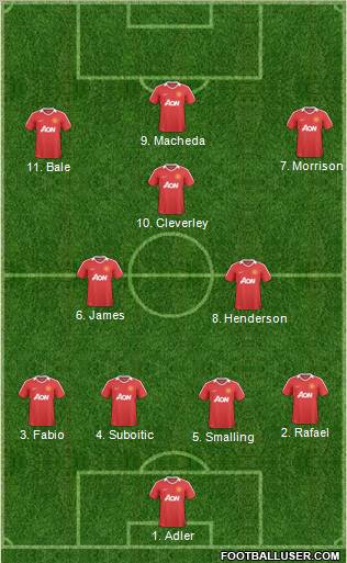 Manchester United Formation 2011