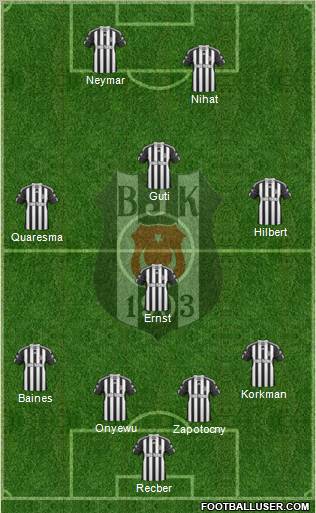 Besiktas JK Formation 2011