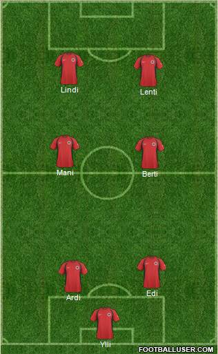 Albania Formation 2011