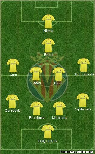 Villarreal C.F., S.A.D.