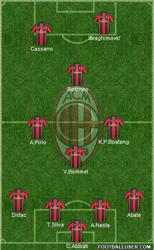 A.C. Milan Formation 2011