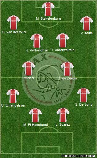 AFC Ajax Formation 2011