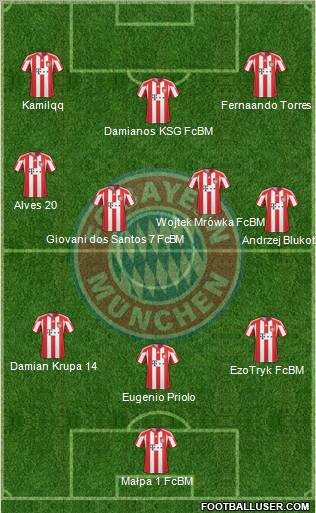 FC Bayern München Formation 2011