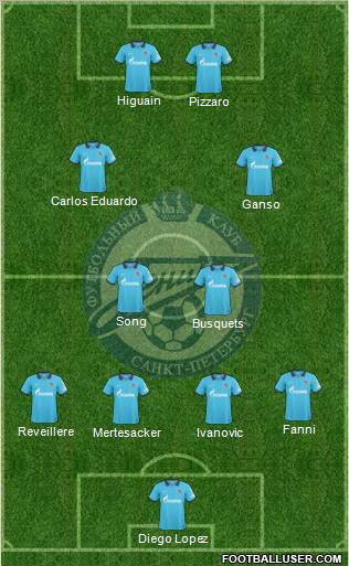 Zenit St. Petersburg Formation 2011
