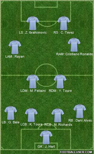 Manchester City Formation 2011