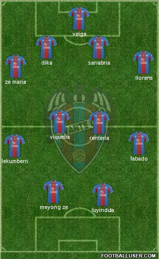 Levante U.D., S.A.D. football formation