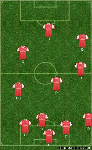 Arsenal Formation 2011