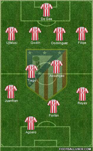 C. Atlético Madrid S.A.D. Formation 2011