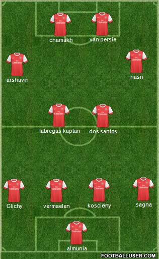 Arsenal Formation 2011