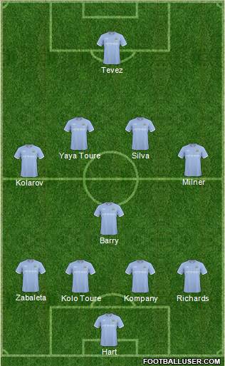 Manchester City Formation 2011
