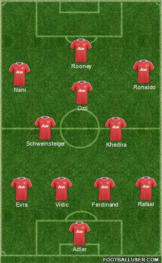 Manchester United Formation 2011