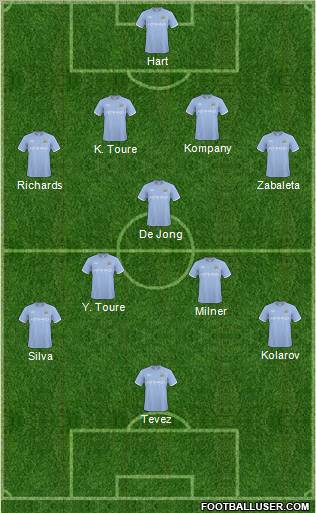 Manchester City Formation 2011