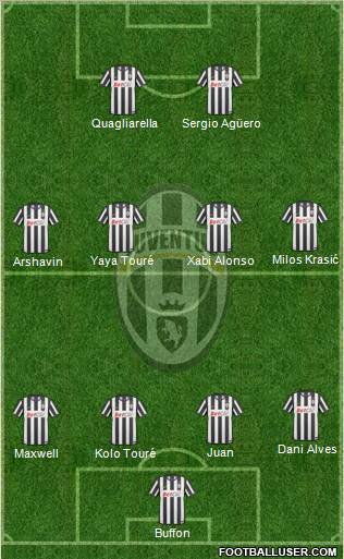 Juventus Formation 2011