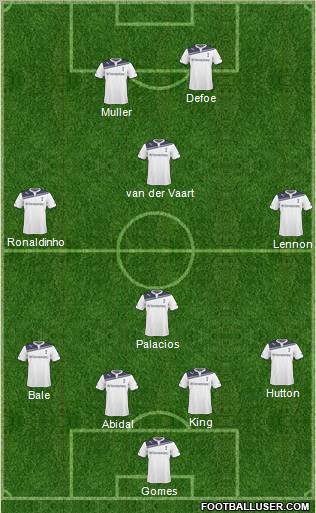 Tottenham Hotspur Formation 2011