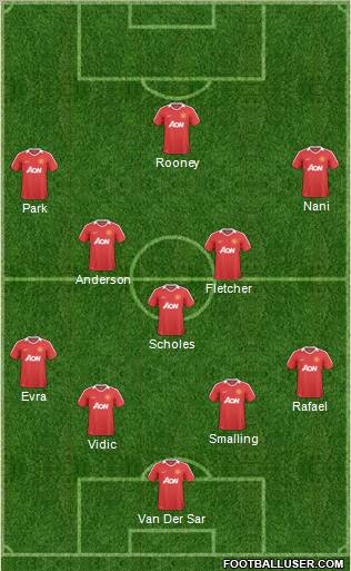 Manchester United Formation 2011