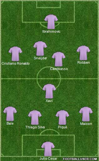 Champions League Team Formation 2011